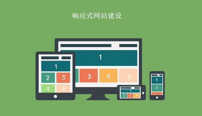 建站為什么要做響應式網站